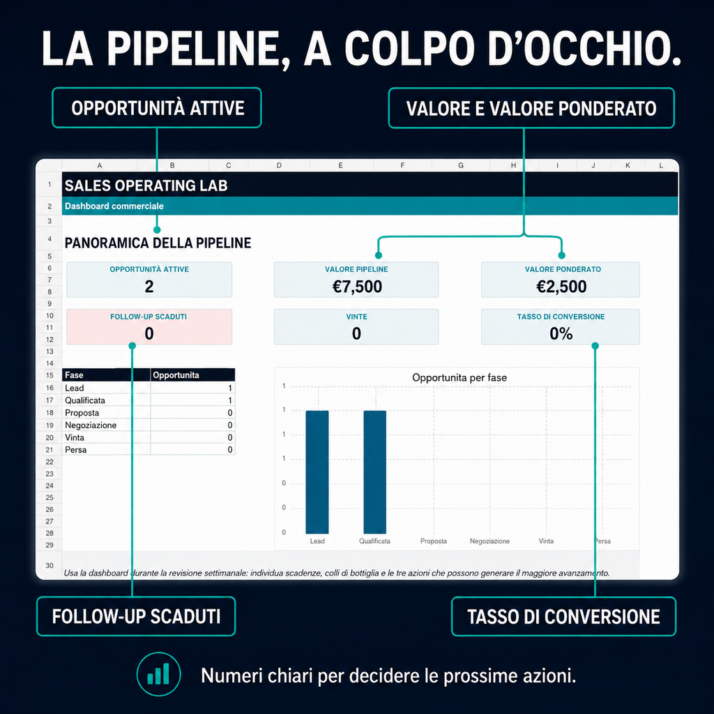 Sistema operativo delle vendite