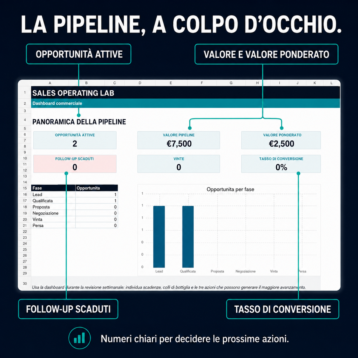 Sistema operativo delle vendite