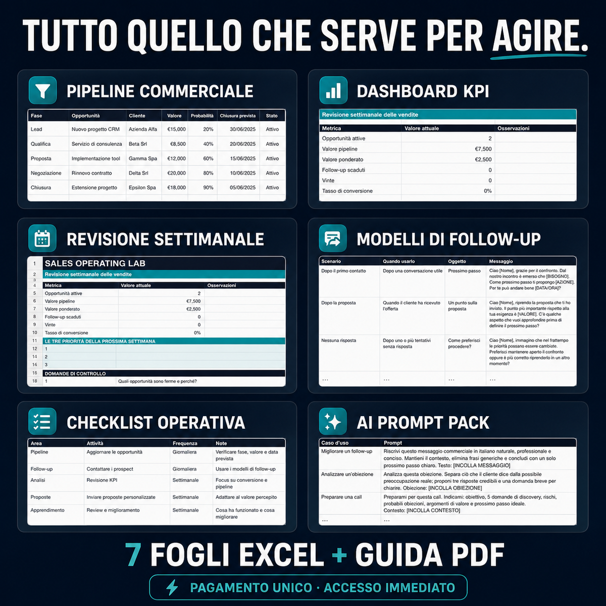 Sistema operativo delle vendite